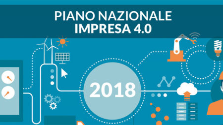 Impresa 4.0